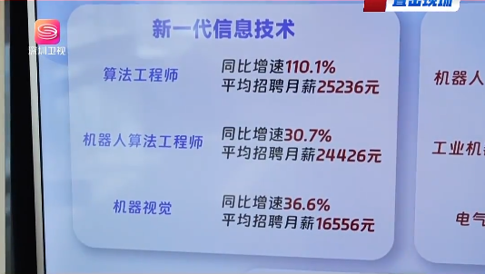 春招市场AI岗位需求显著增长,深圳科创企业加速布局人才储备